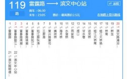 换乘119公交路线（119路公交车终点站）