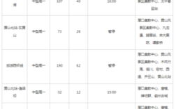 黄山16路公交路线（黄山106路公交时刻表）