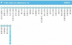 华阳821路公交路线（华阳821路公交路线时间表）