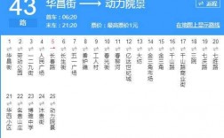 大连43公交路线全程（大连43路车运营时间表）