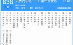 涿州汽车站公交路线（涿州市汽车站票价表）