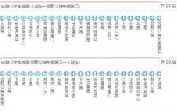 a2城市公交路线（a2咋样才可以开城市公交）