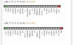 信阳市全部公交路线（信阳市所有公交车路线）