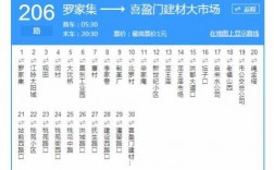 南昌市226公交路线（南昌226公交车路线时间表）