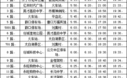 南32公交路线（南30路公交时刻表）