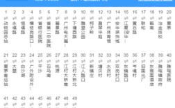 广州白云706公交路线（广州706路公交车）