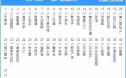 天津186公交路线快线（天津186快线公交车路线）