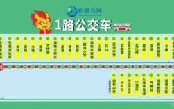 游二路公交路线（游二路线图）