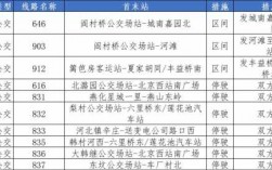 园博地铁公交路线（园博园公交专线时刻表）