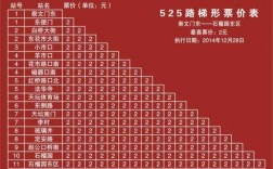 北京525路公交路线（北京525路公交路线图）