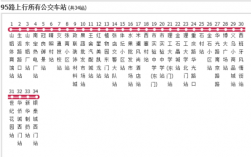 潍坊95路公交路线（潍坊95路公交车路线）