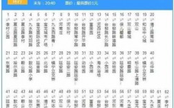 长沙226公交路线（长沙226路公交线路）