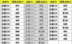 运通公交路线改号情况（运通公交路线改号情况如何）