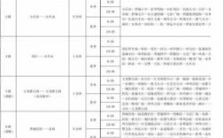 晋城5路车公交路线（晋城5路车公交路线时间表）