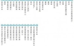 宜阳5路公交路线（宜阳1路）