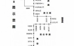 青州16路公交路线（青州公交车18路时间表）