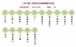 菏泽公交921公交路线（菏泽公交车921路线）