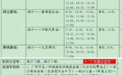南沙客运站公交路线（广州市南沙客运站时刻表）