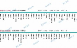 通化公交路线中石化（通化有多少路公交车）