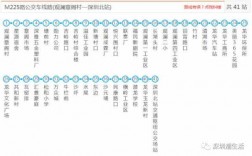 5深圳442公交路线（深圳公交424路线查询）