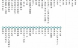 长沙高新3号线公交路线（高新3号线公交车时间）