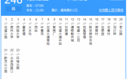 贵阳248路公交路线（贵阳248路公交路线图）