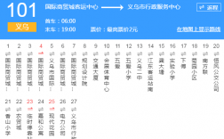 义乌102公交路线（义乌公交101路经过哪几个站?）