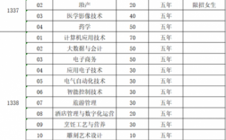 黄山卫校公交路线（黄山卫校电话号码）