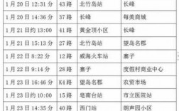 威海128路公交路线（威海128公交路线多长时间一趟）