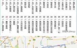 501北京公交路线图（北京公交车501路发车时间表）