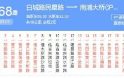 上海公交路线查询系统（上海公交车查询路线8684）