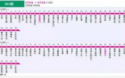 禅城118公交路线（禅城116公交车路线图）