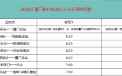 厦门北站brt1公交路线（厦门北站brt末班车几点发车）