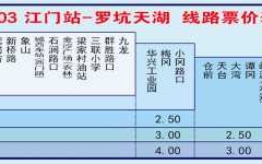 江门院士路公交路线（蓬江区院士路69号）