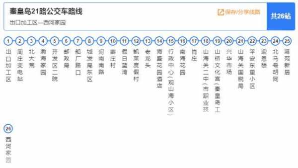 秦皇岛三院公交路线（秦皇岛三院公交路线图）-图3