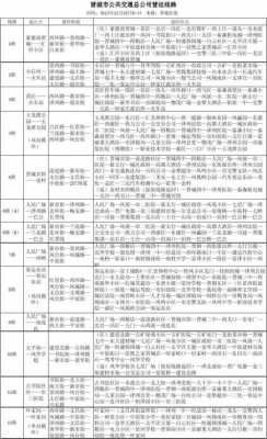 晋城14路车公交路线（晋城14路车站点）-图3