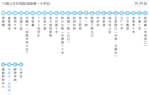 咸阳副十五路公交路线（咸阳十五路公交路线图最新）-图1