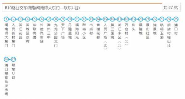 漳州25车公交路线（漳州25车公交路线图）-图2