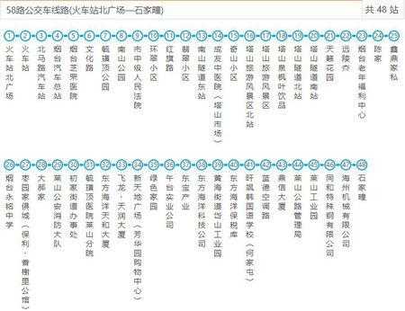 昆明58路公交路线（昆明58路公交路线时间表）-图2