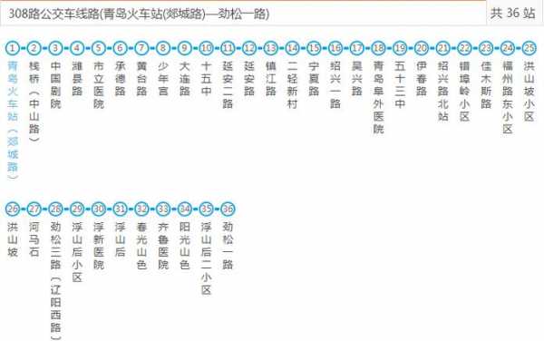 青岛黄岛6路公交路线（黄岛6路公交车发车时间表）-图1