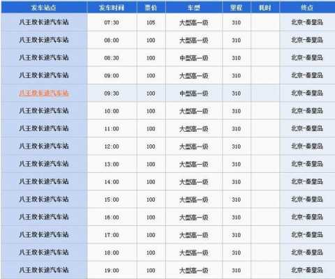 北戴河坐几路公交路线（北戴河公交线路查询22路）-图2