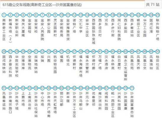 深圳855公交路线查询（深圳855公交车线路时间表）-图2