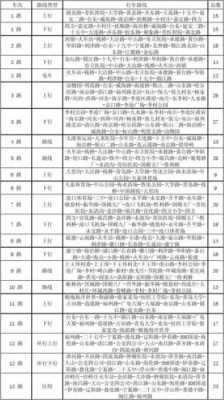 江都西彭农村公交路线（江都农村公交时间表）-图2