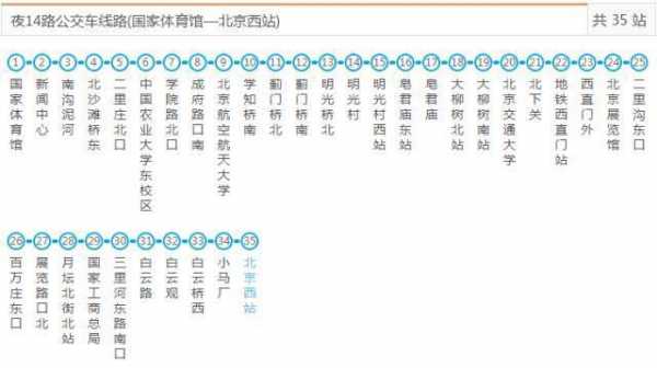 北京9公交路线（北京公交路线图高清版）-图2