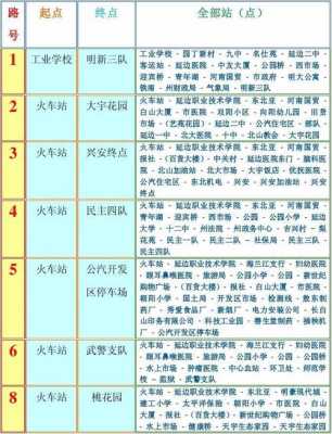 延吉小营市场公交路线（延吉万达广场公交路线）-图2