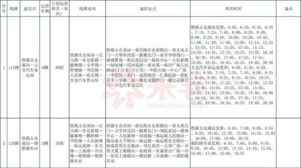 太仓公交路线206路（太仓公交路线206路路线图）-图2