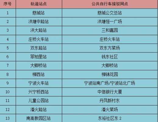 15公交路线宁波（宁波151公交车路线时间表）-图1