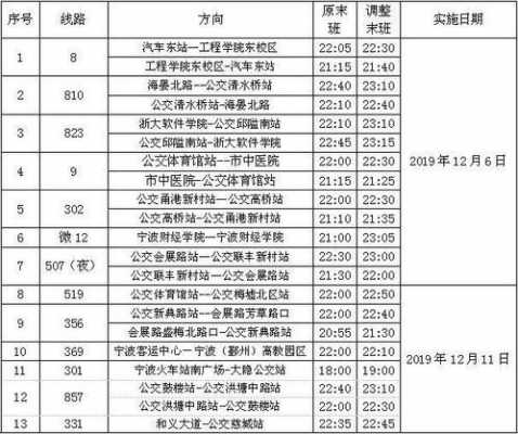 15公交路线宁波（宁波151公交车路线时间表）-图3