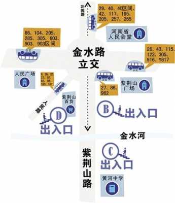 紫荆山航海路公交路线（紫荆山陇海路公交路线）-图3