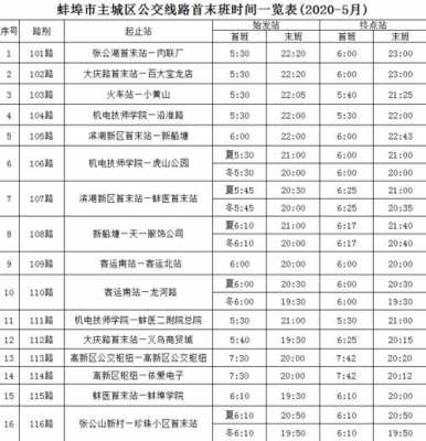 蚌埠市微3公交路线（蚌埠市微3线末班车几点）-图1